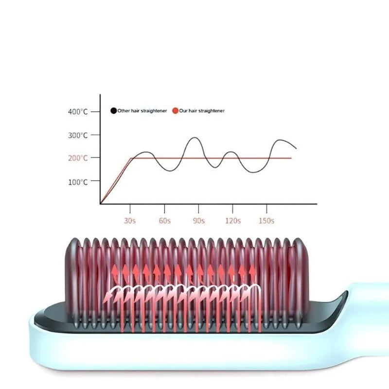 Electric Hair Brush Heating Combing For bivolt Straightened