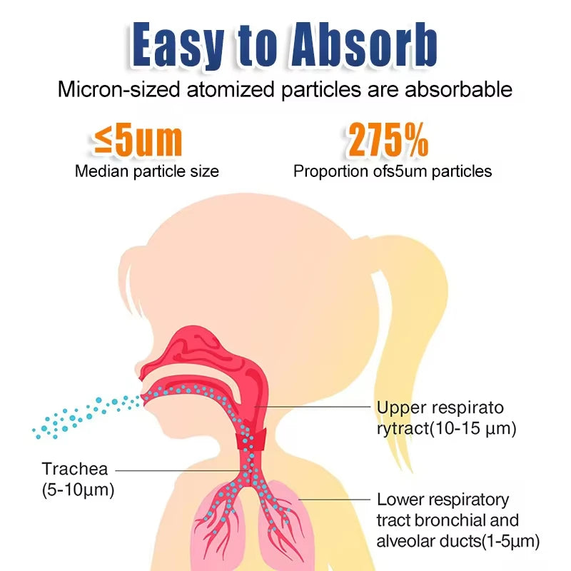 Nebulizador AJC Portátil para Uso Doméstico